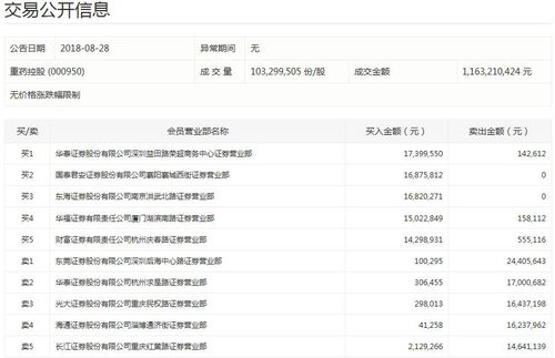 攀钢钒钛股票如何中签的
