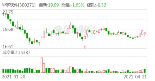 平安证券合约到期怎么办