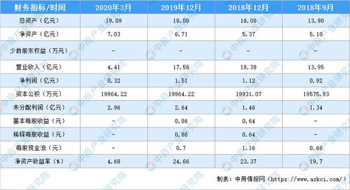 科创板股票如何查询申购