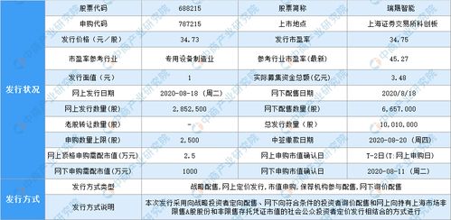科创板股票如何查询申购