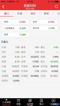 西部材料股票业绩如何走