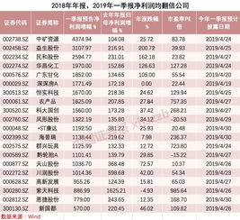 西部材料股票业绩如何走