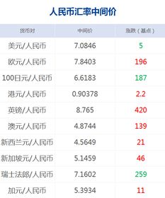 证券税费怎么查询