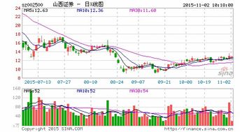 山西证券怎么开期货 山西证券怎么开期货