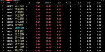 如何选择区块链股票