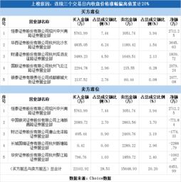 恒泰证券 席位号怎么查