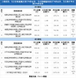 恒泰证券 席位号怎么查