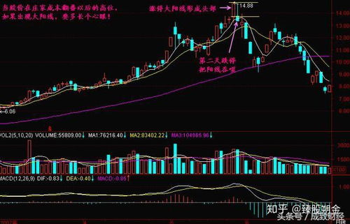 如何判断股票顶与底