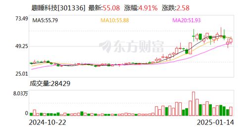 股票如何清仓兑现