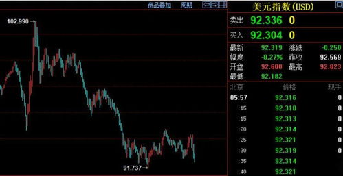 股票的信息如何解读出来