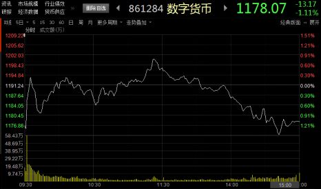 数字货币股票如何操作