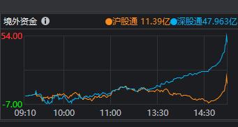 万得股票如何调成中文版