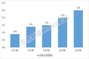 证券公司怎么赚钱的