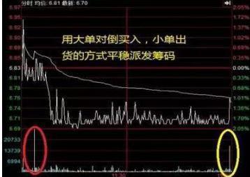 如何看出股票是升还是降