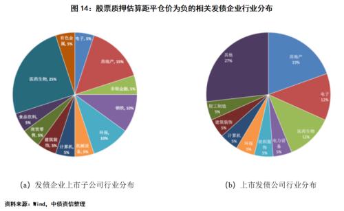 股票下跌如何发债