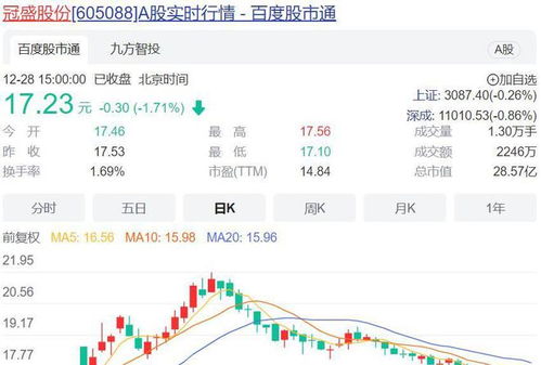 股票下跌如何发债