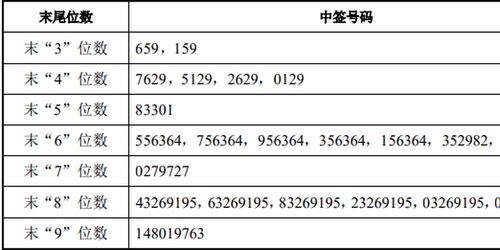 中泰证券中签收益怎么算