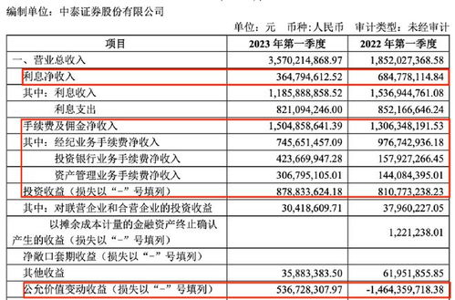 中泰证券中签收益怎么算