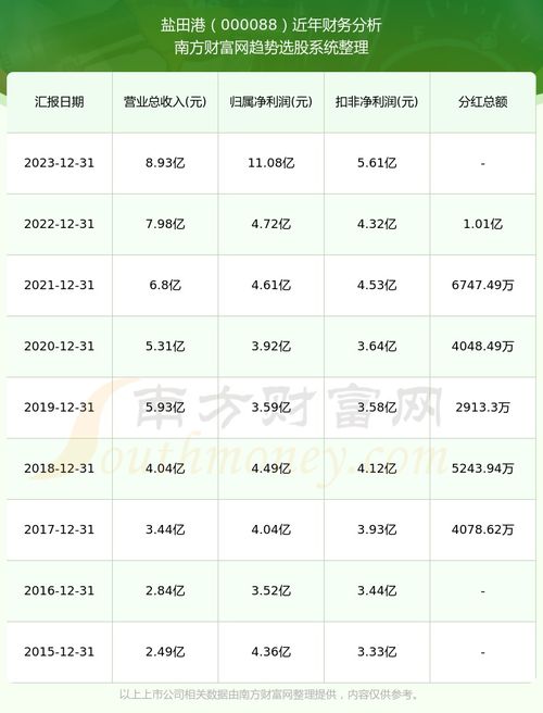 盐田港股票分红情况如何 盐田港股票分红情况如何