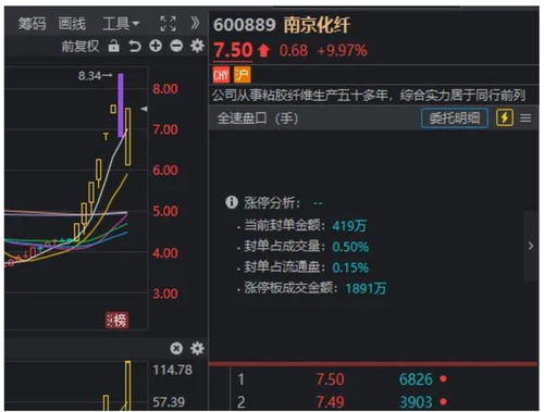 如何显示股票最低价