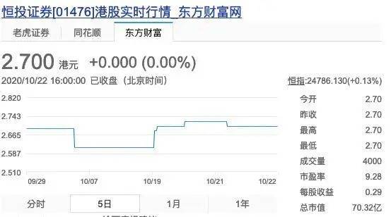 恒泰证券拍卖价格怎么看