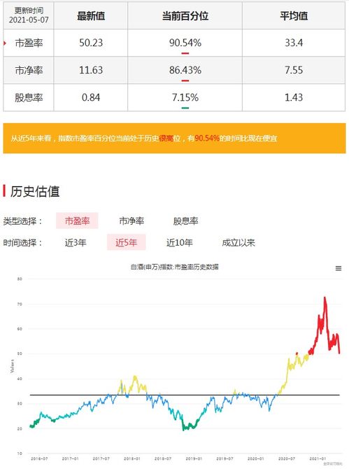 如何查询股票当前分位