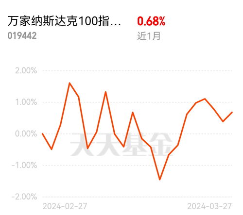 如何查询股票当前分位
