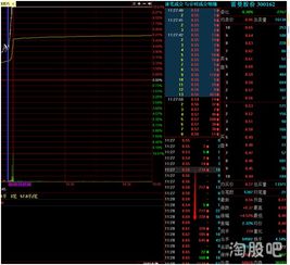 委托股票如何收费