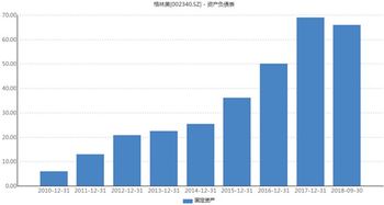 格林美股票如何