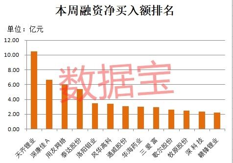 如何在证券上融资买股票 如何在证券上融资买股票