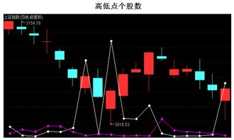 如何显示所有的股票数量 如何显示所有的股票数量