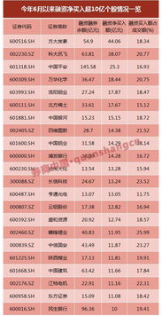 中国股票配资网如何收费