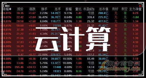 如何找云计算板块股票