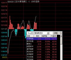 如何找云计算板块股票