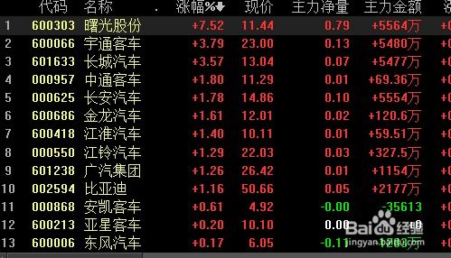 选好股票后如何做长线股 选好股票后如何做长线股