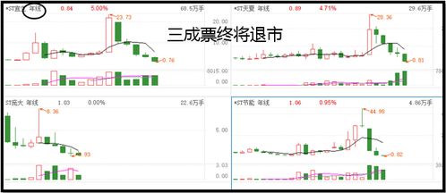 如何走上投资股票这条路