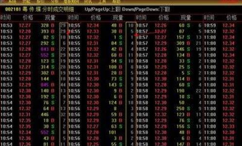 如何查看股票交易成交额