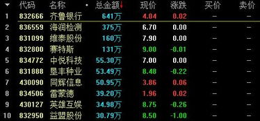 如何查看股票交易成交额