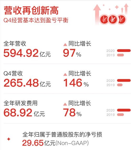 如何使用拼多多的股票