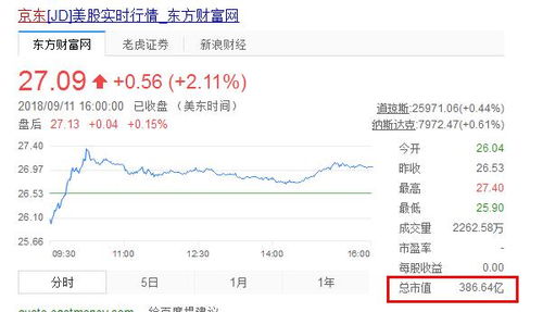 如何使用拼多多的股票