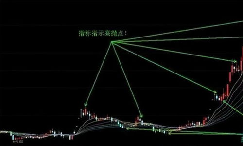 股票如何高抛低吸 股票如何高抛低吸