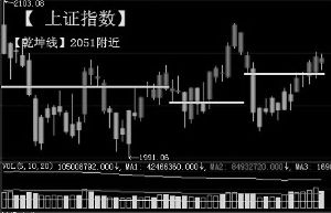 股票如何关注国家动向