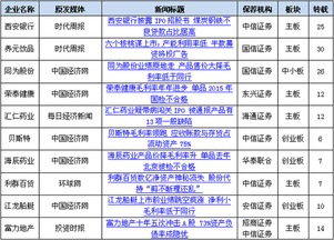 东莞证券怎么降低佣金