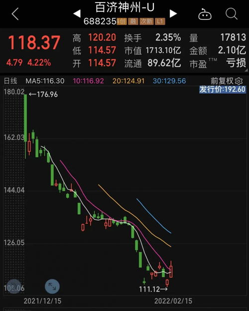 如何对比行业股票