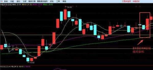 股票短线操作如何盈利 股票短线操作如何盈利