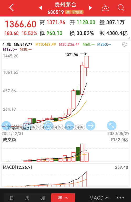 如何寻找贵州茅台股票