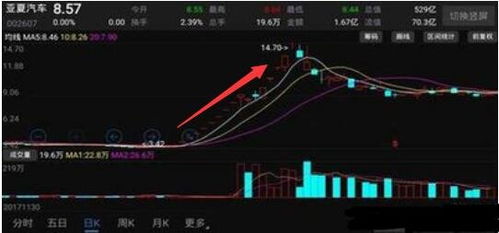 股票重组成功后市场如何