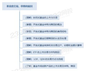 证券自动理财怎么赎回