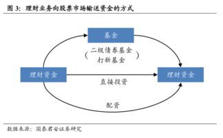 证券自动理财怎么赎回