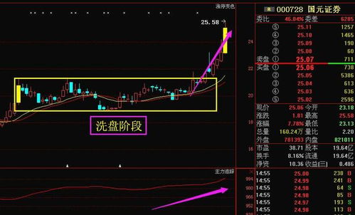 国元证券怎么变成创业板